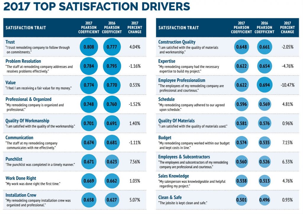 Customer Satisfaction Drivers
